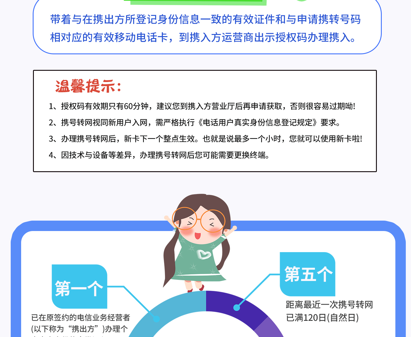 短信转移服务办理需要多久